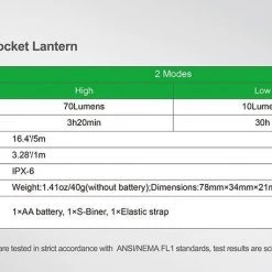 NEXTORCH UL360 | Rotating Pocket Lantern With Magnetic Base, 70 Lumen Equipment